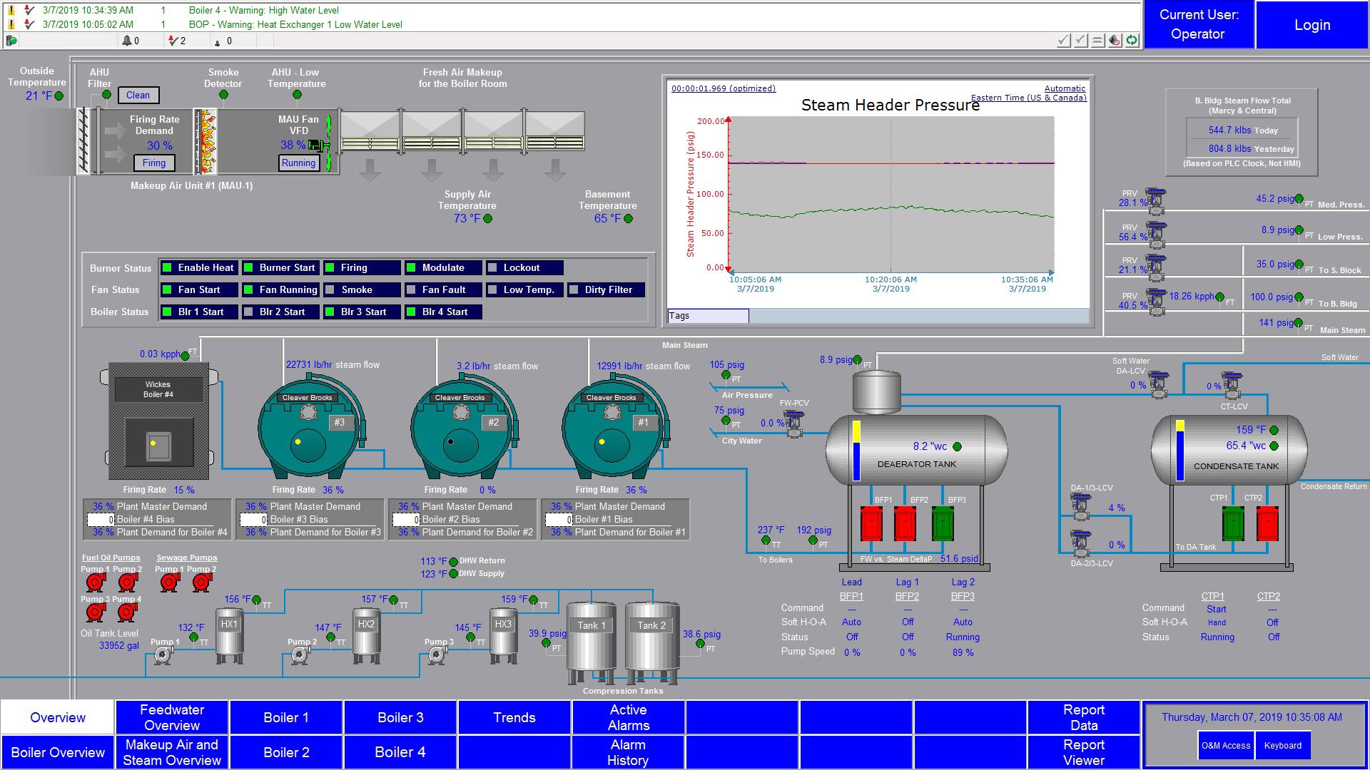 PremierView | SCADA – Stanyan Hill Controls